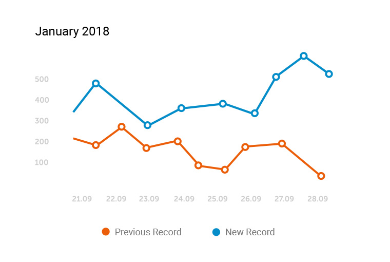 Affordable SEO company | Affordable SEO Services Phoenix AZ | One of the best companies in Phoenix AZ and all of Arizona, we regularly outcompete some of the largest companies in the country getting better rankings and more traffic at a low cost